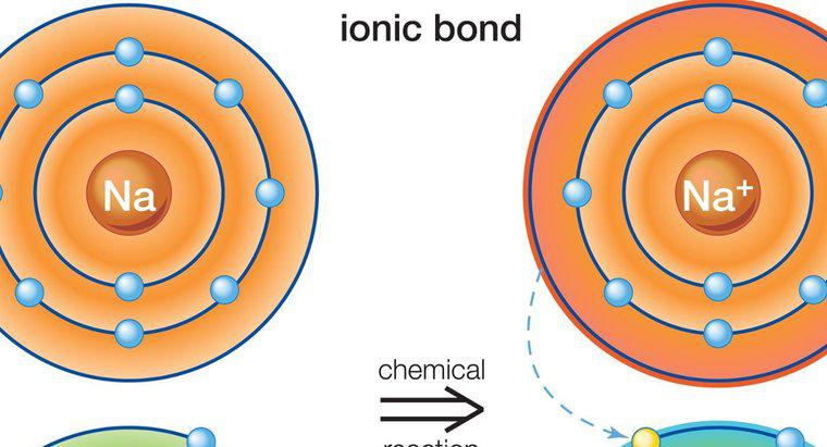 Quels types d'éléments sont impliqués dans la liaison ionique ?