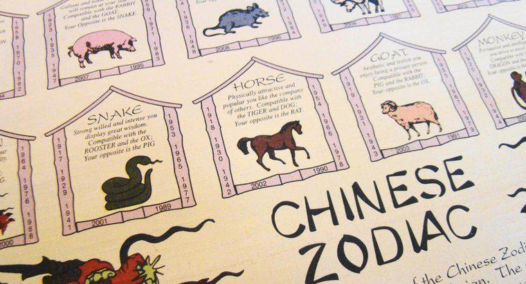 Que signifient les différents signes animaux chinois ?