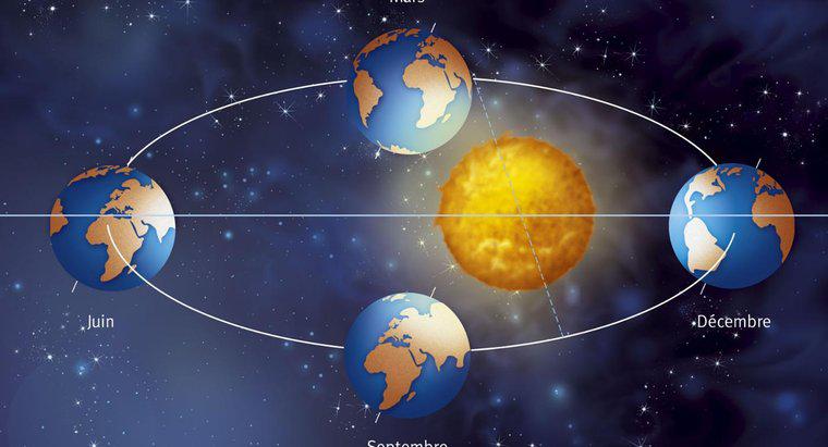 Combien de temps faut-il à la Terre pour effectuer une rotation complète autour du Soleil ?