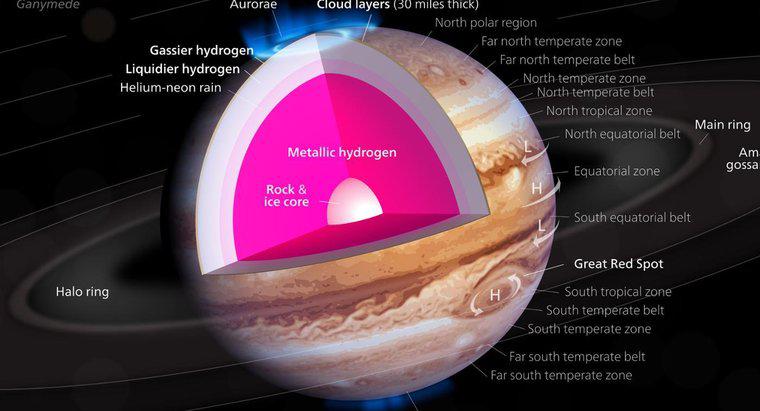 Où est la température la plus élevée sur Jupiter?